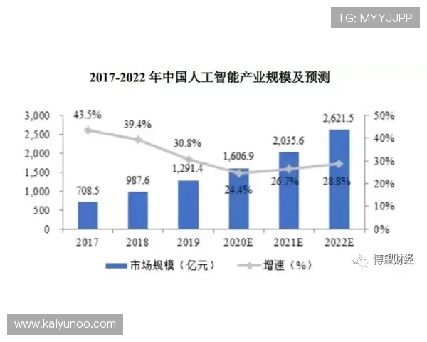开云代理推波胆好做吗 电竞投注盘口避坑防骗